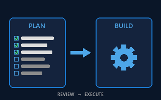 Code with AI plan mode and build mode for step-by-step changes